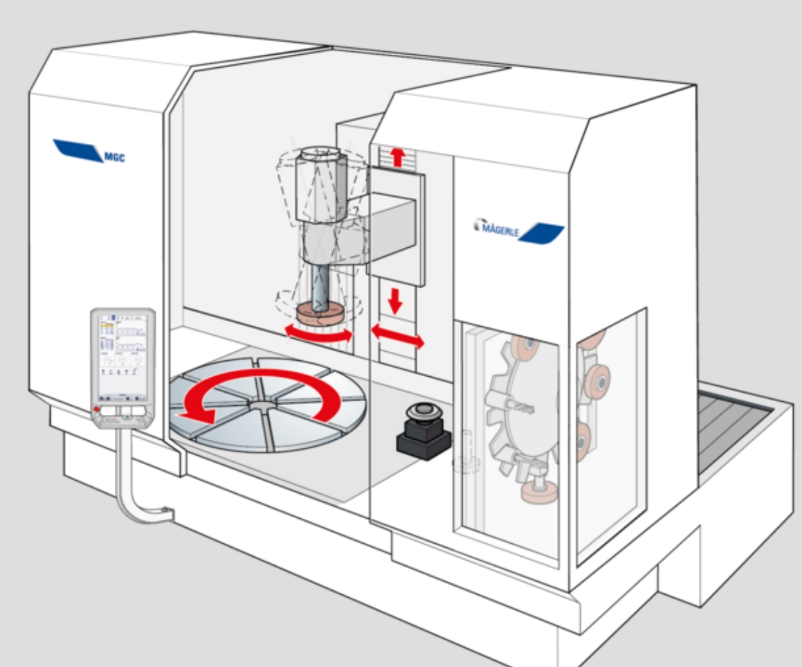 美蓋勒磨床旋轉(zhuǎn)工作臺和立式主軸磨床美蓋勒M?ger